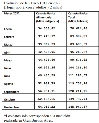 La pobreza y la Canasta B sica en Santa Cruz